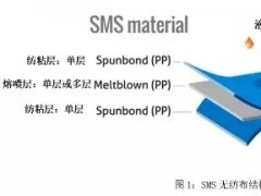 從PP到無紡布到口罩，這些基本知識(shí)你了解了嗎？